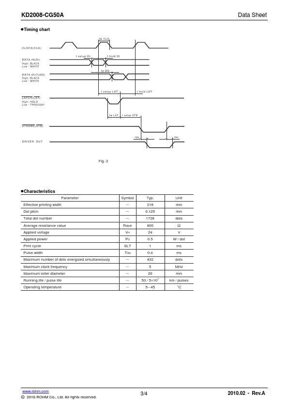 KD2008-CG50A