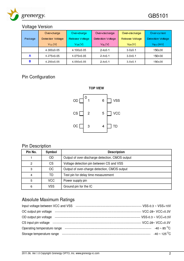 GB5101