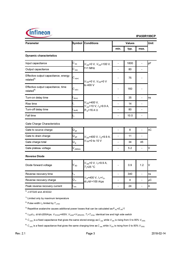 IPA50R199CP