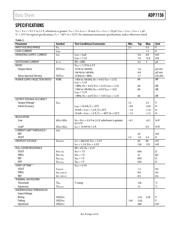 ADP7156