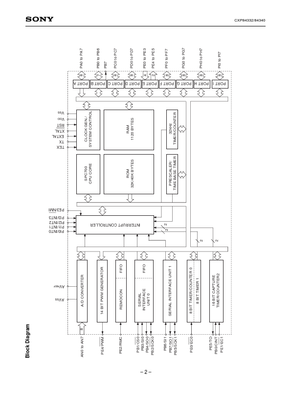 CXP84332