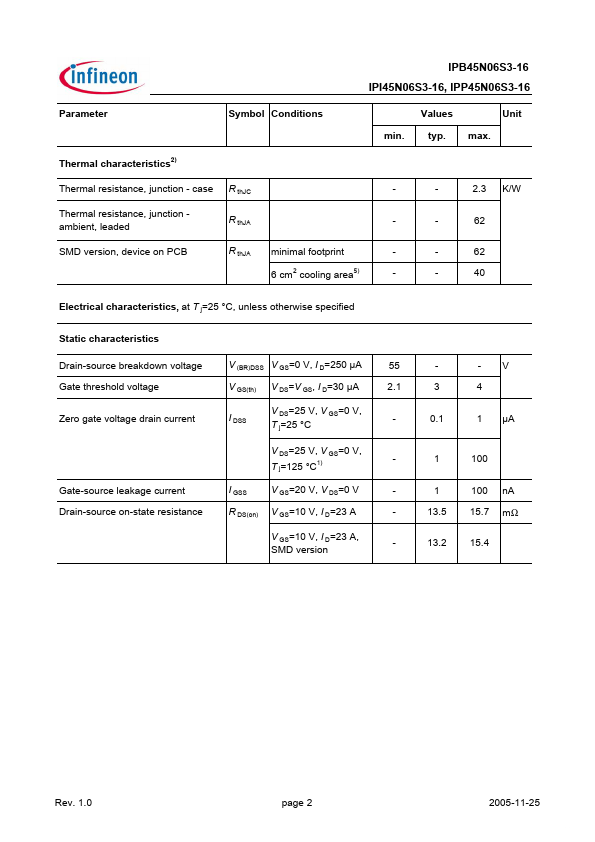 IPI45N06S3-16