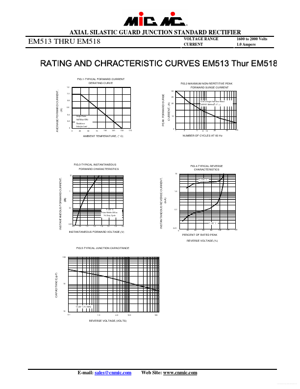 EM516