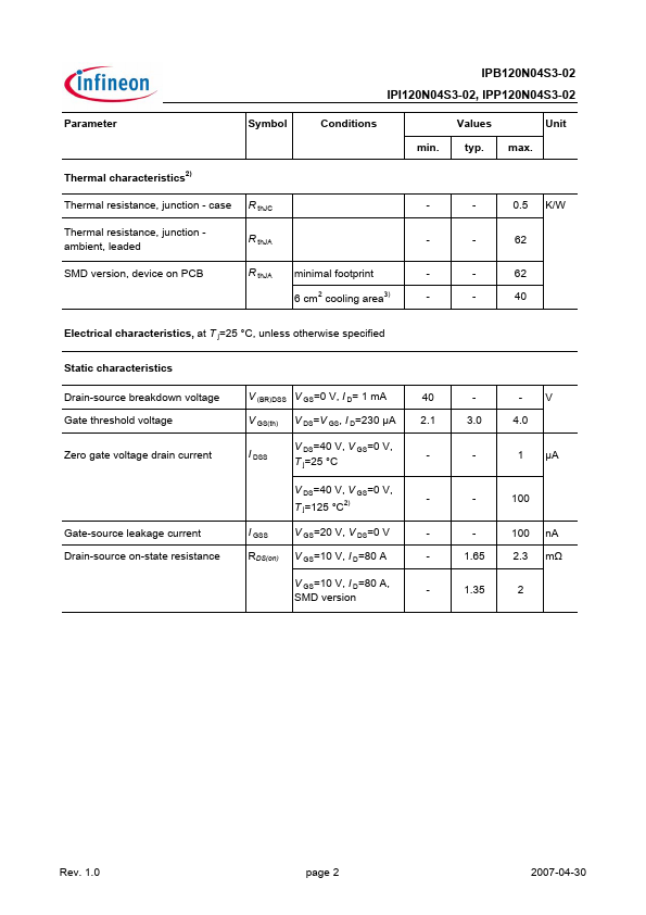 IPB120N04S3-02