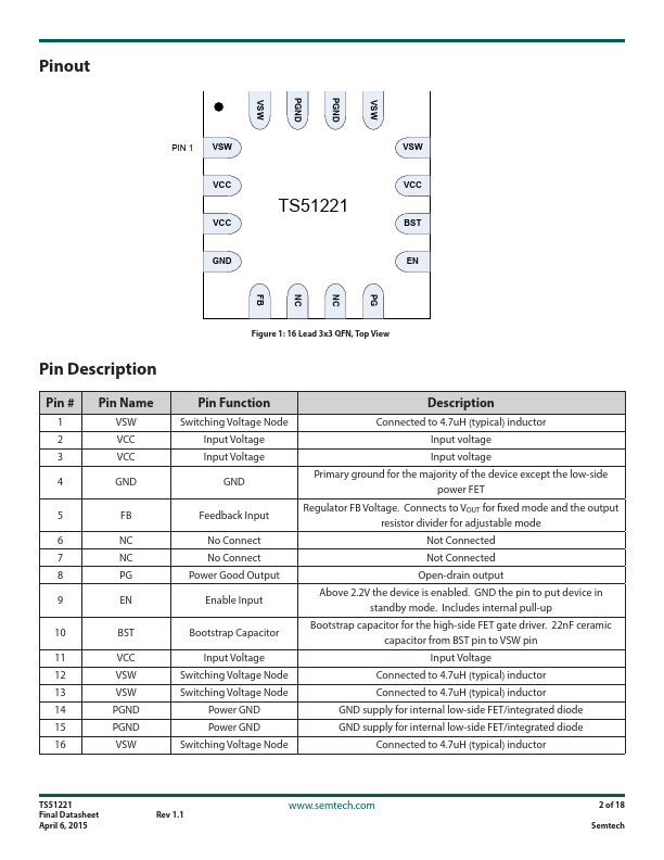 TS51221