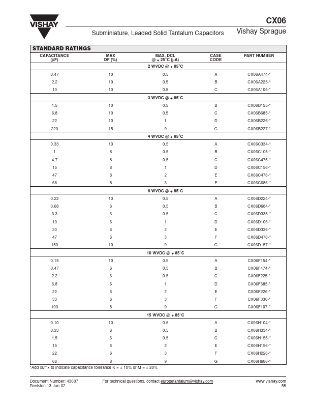 CX06A474K