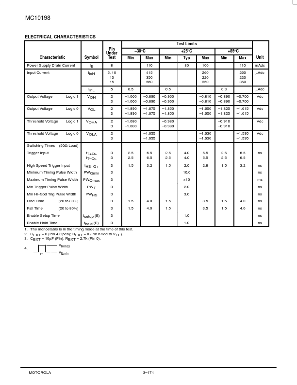 MC10198FN