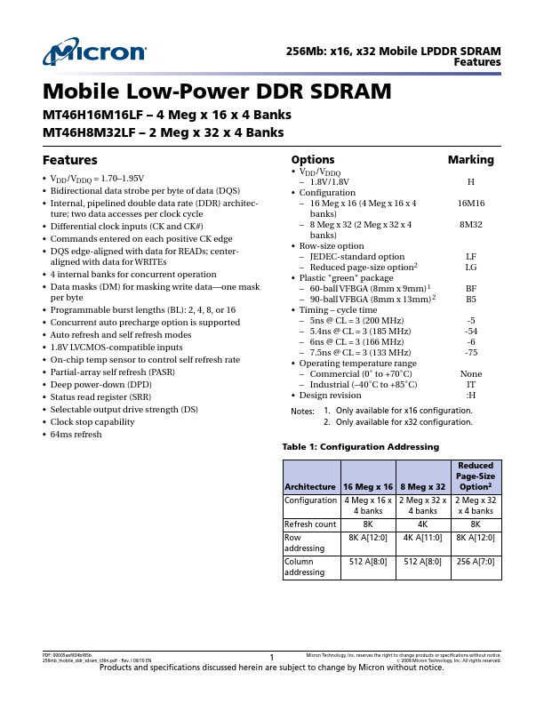 MT46H8M32LF Datasheet Preview