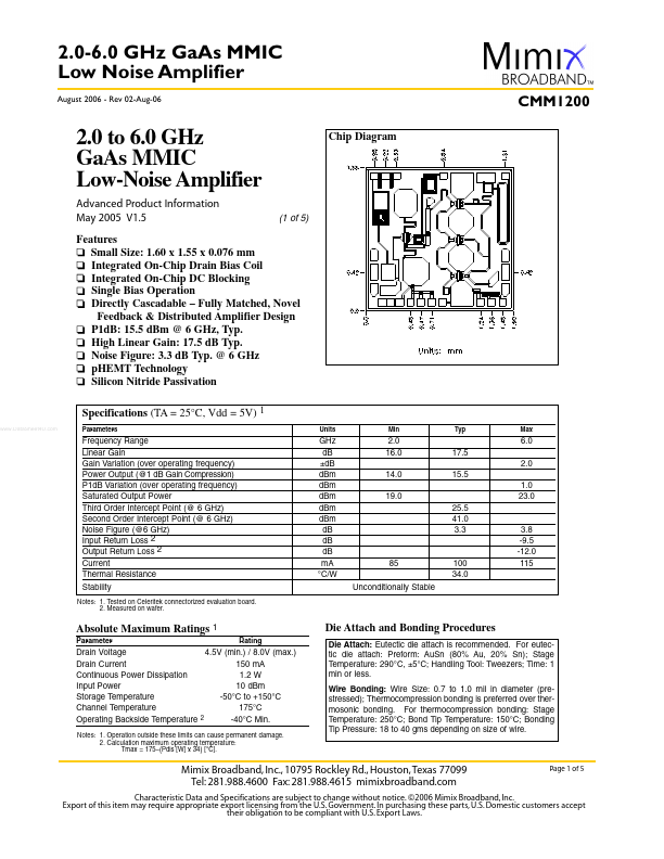 CMM1200