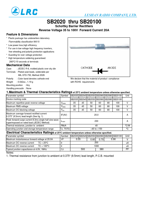 SB2035