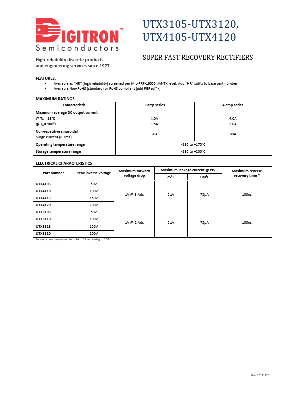 UTX4105