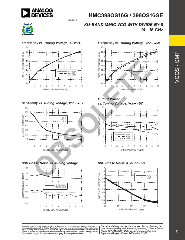 HMC398QS16G