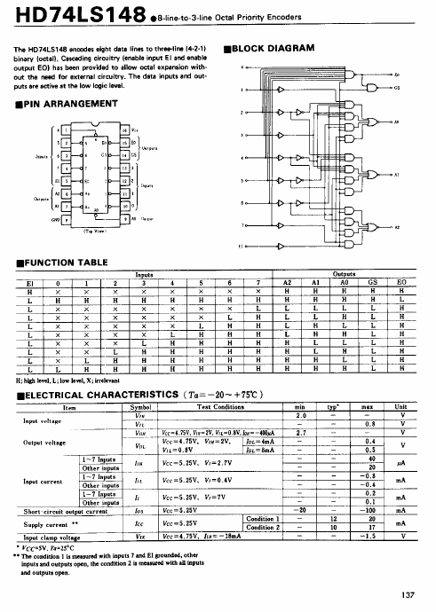 74LS148