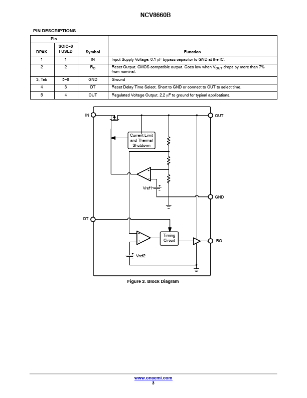 NCV8660B