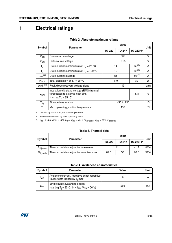 STF19NM50N