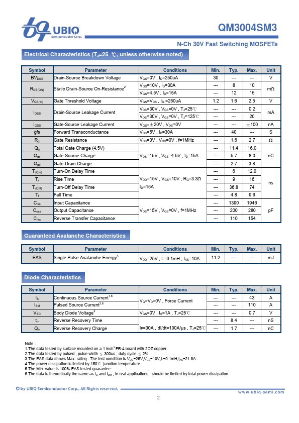 QM3004SM3