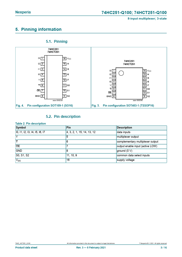 74HC251-Q100