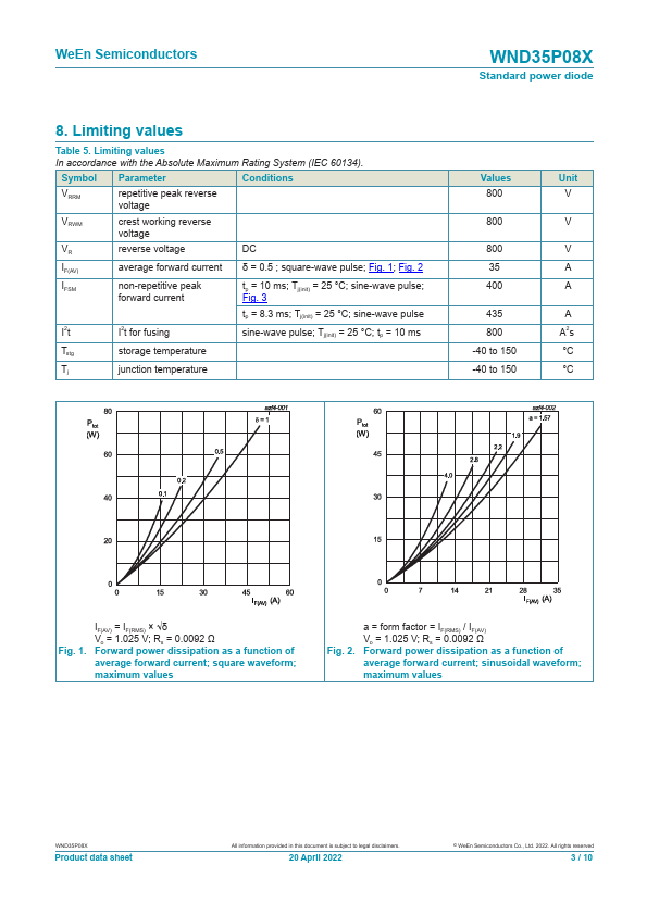 WND35P08X