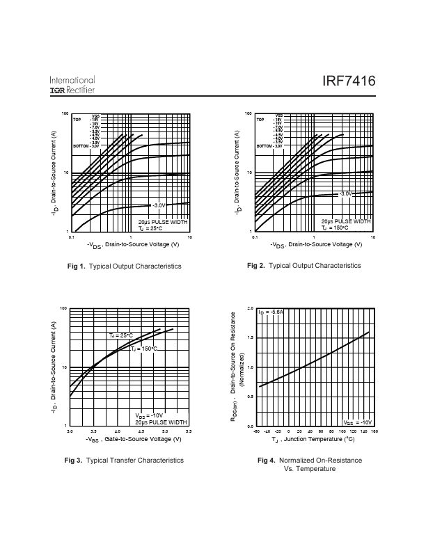 IRF7416