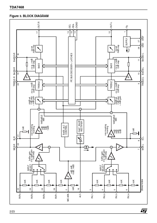 TDA7468D