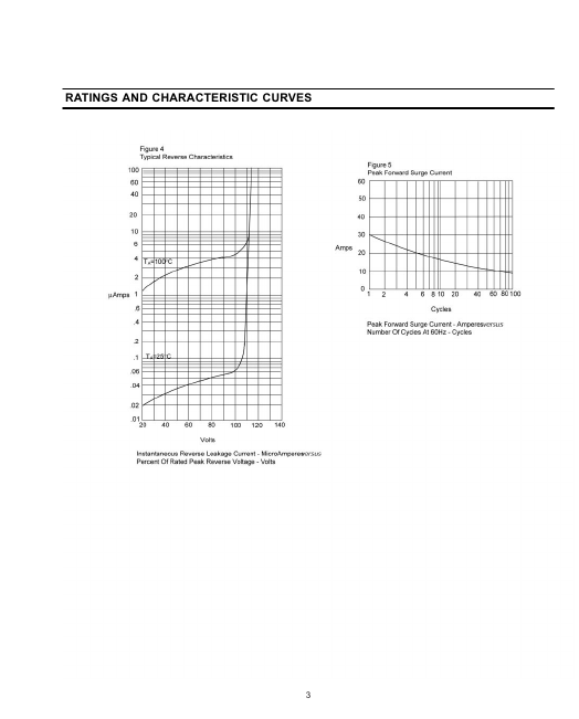 RL102F