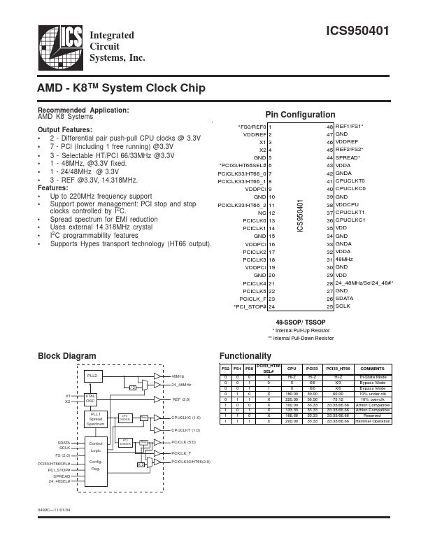 ICS950401