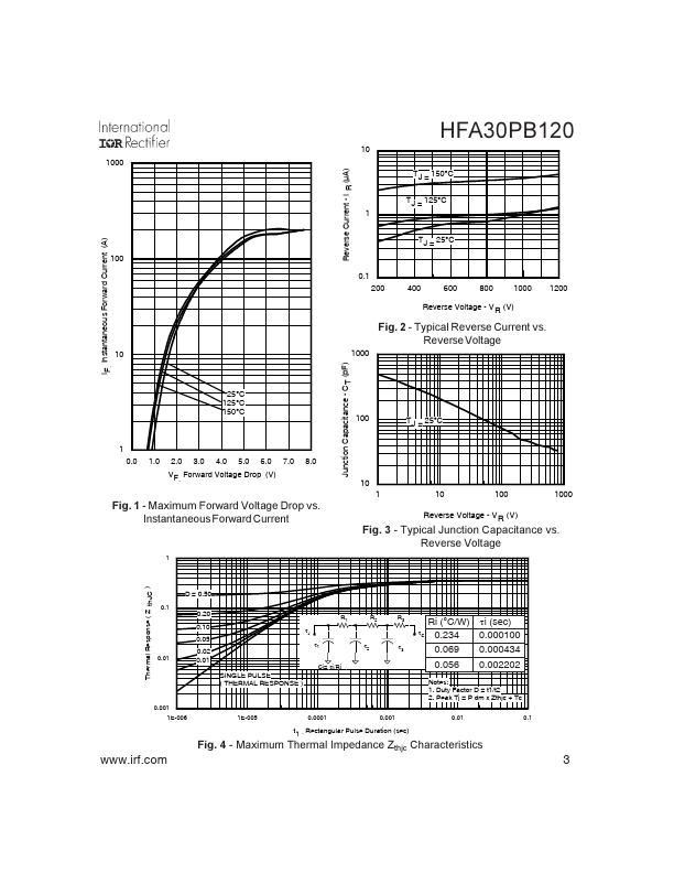 HFA30PB120