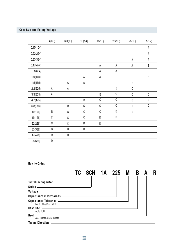 TCSCS1A107KDAR