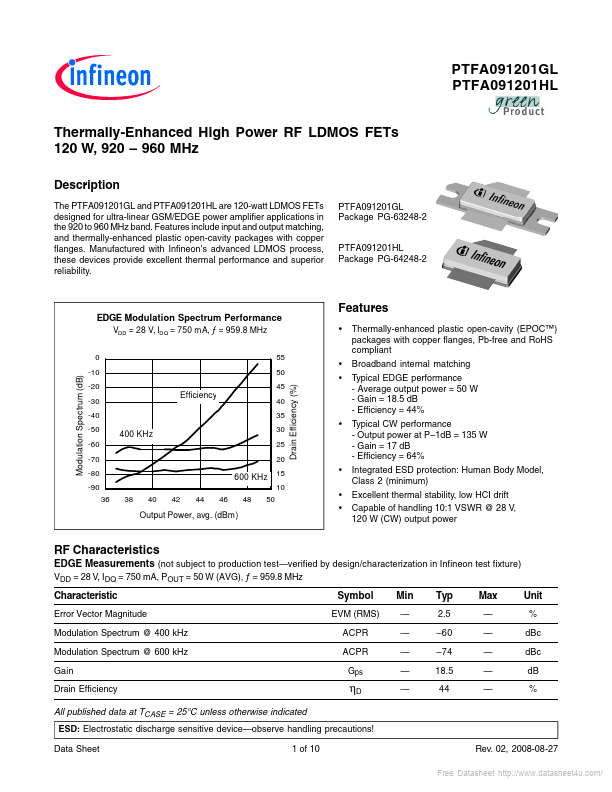 PTFA091201HL