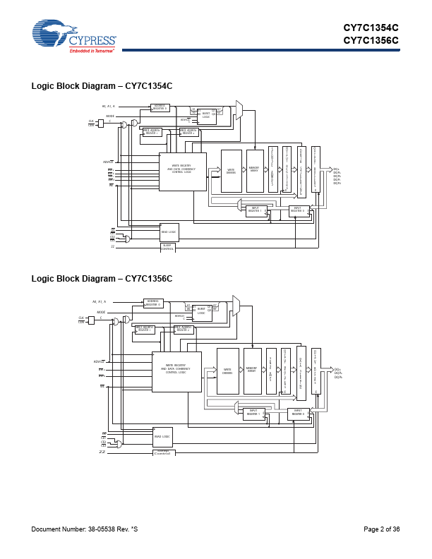 CY7C1354C