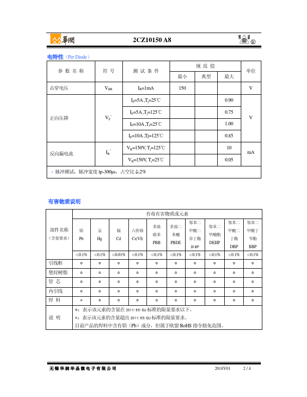 2CZ10150A8