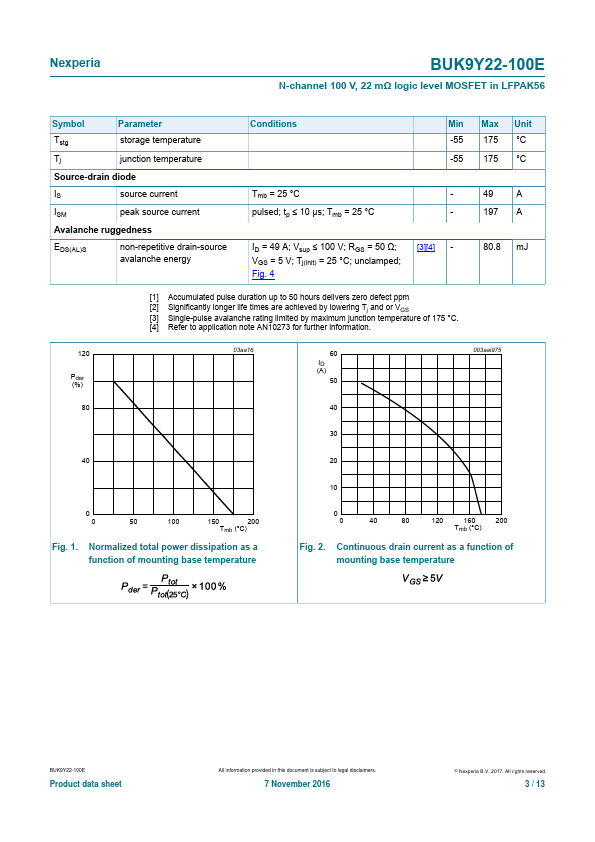 BUK9Y22-100E