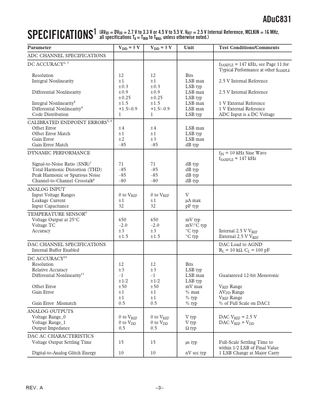 ADuC831