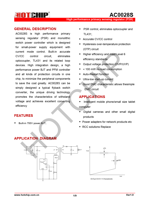 AC0028S