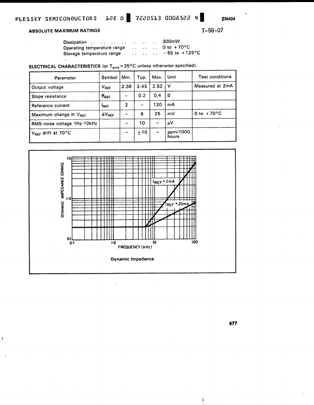 ZN404