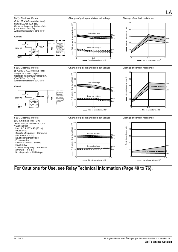 ALA2PF24