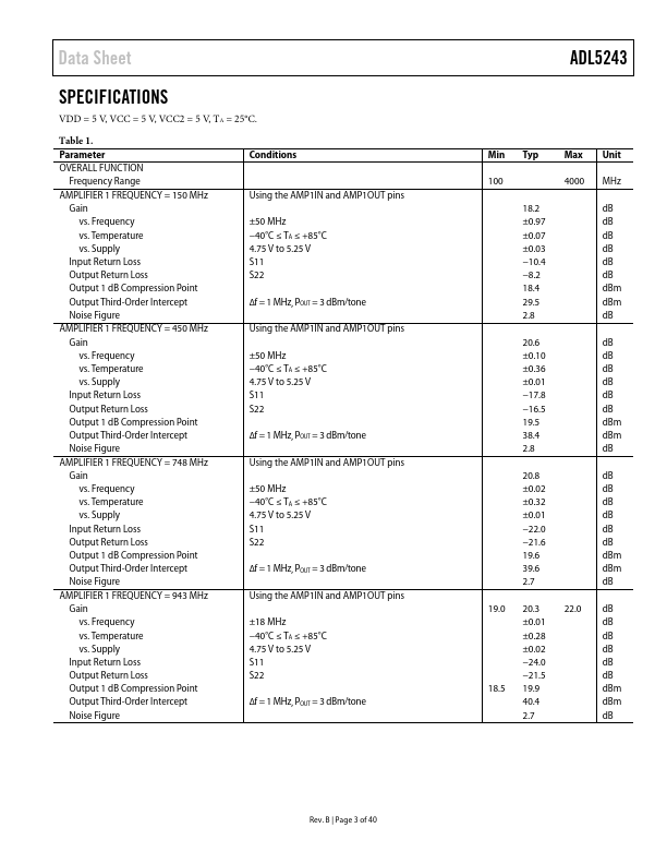 ADL5243