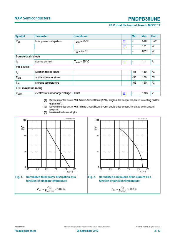 PMDPB38UNE