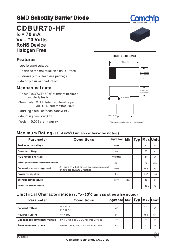 CDBUR70-HF