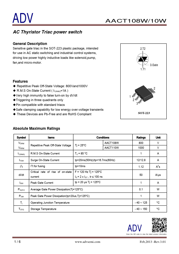 AACT110W