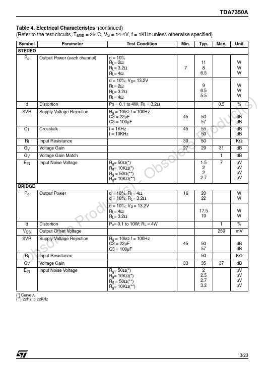 TDA7350A