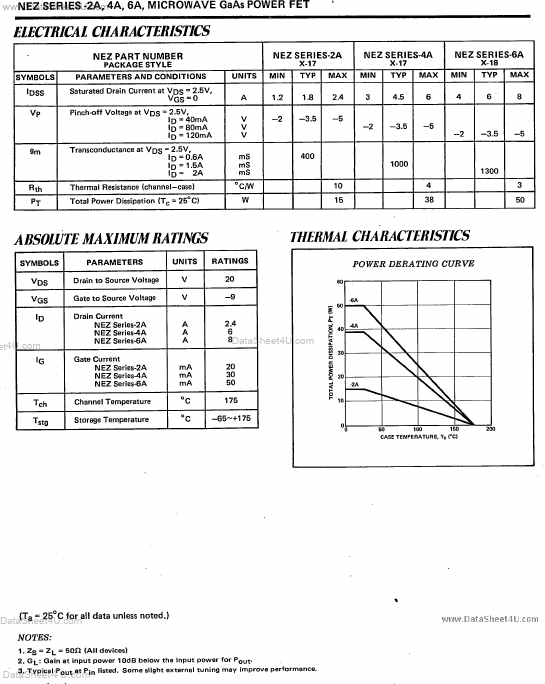 NEZ1414-4A