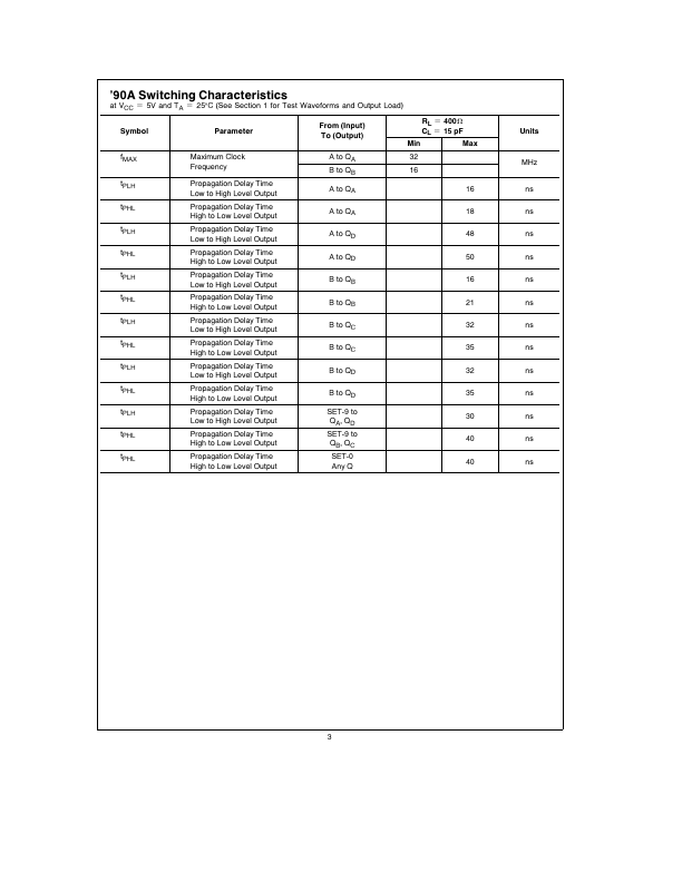 DM7490A