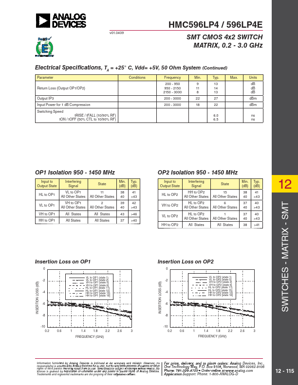 HMC596LP4