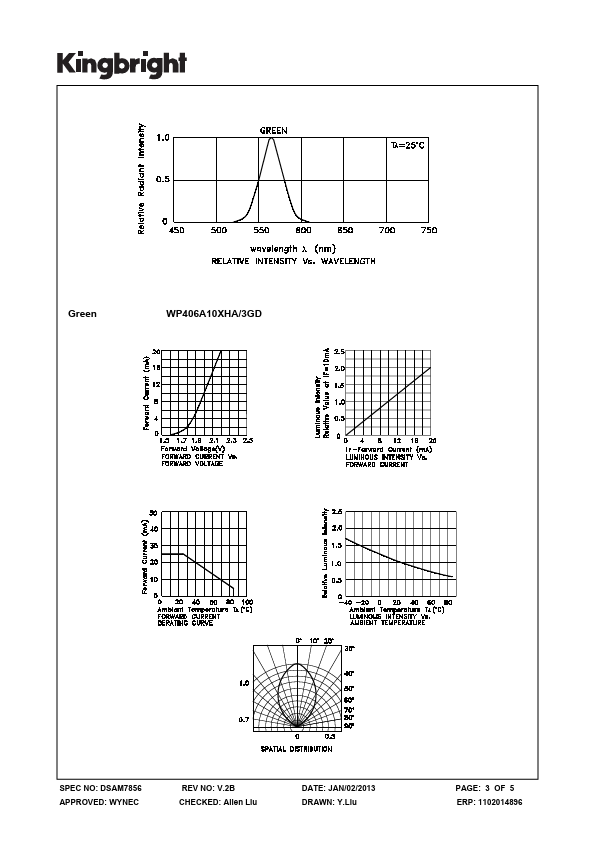 WP406A10XHA-3GD