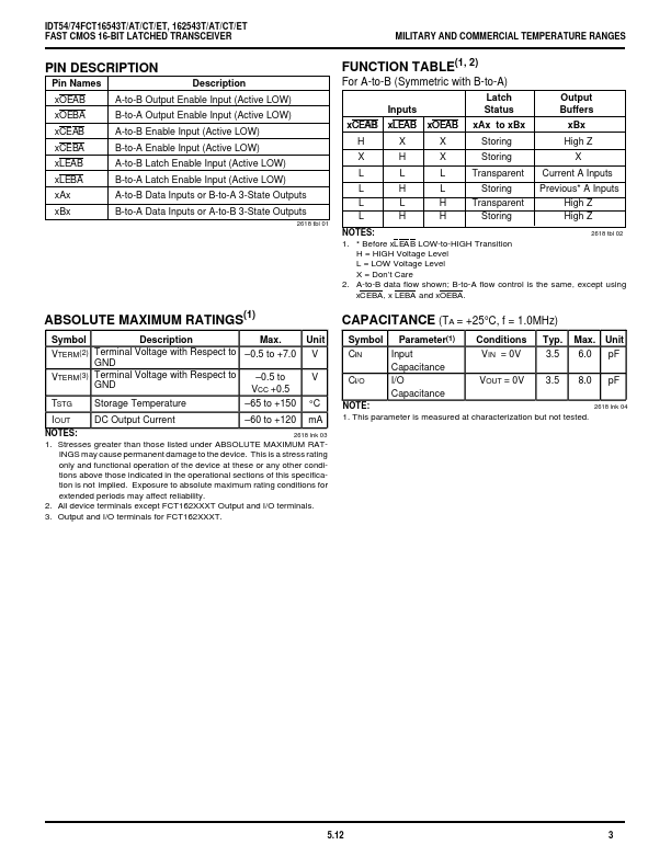 IDT54FCT162543CT