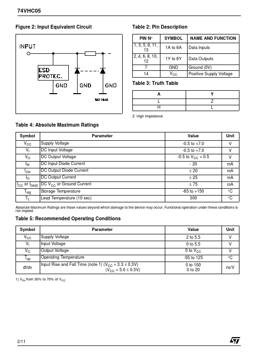 74VHC05