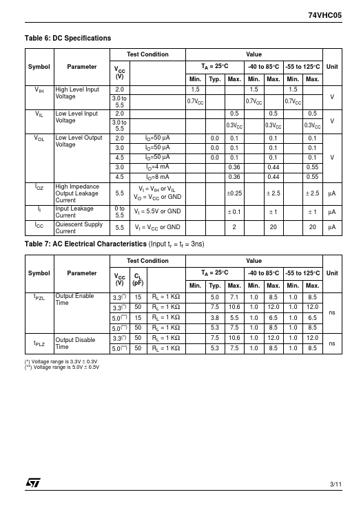 74VHC05