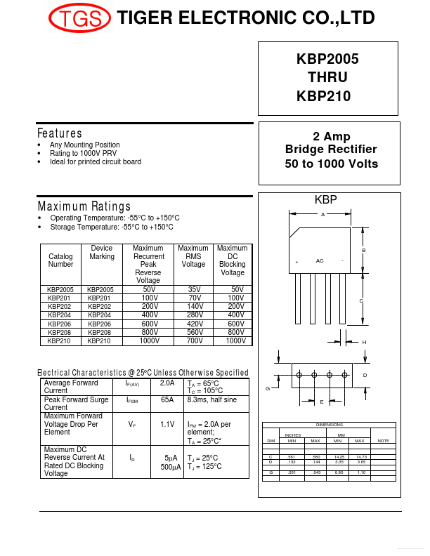 KBP210