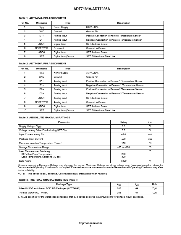 ADT7484A